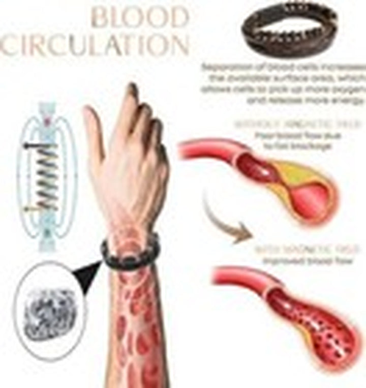Volcanicx Wellness & Relief Bracelet, Magtherapy Menopause Bracelet for Slimming