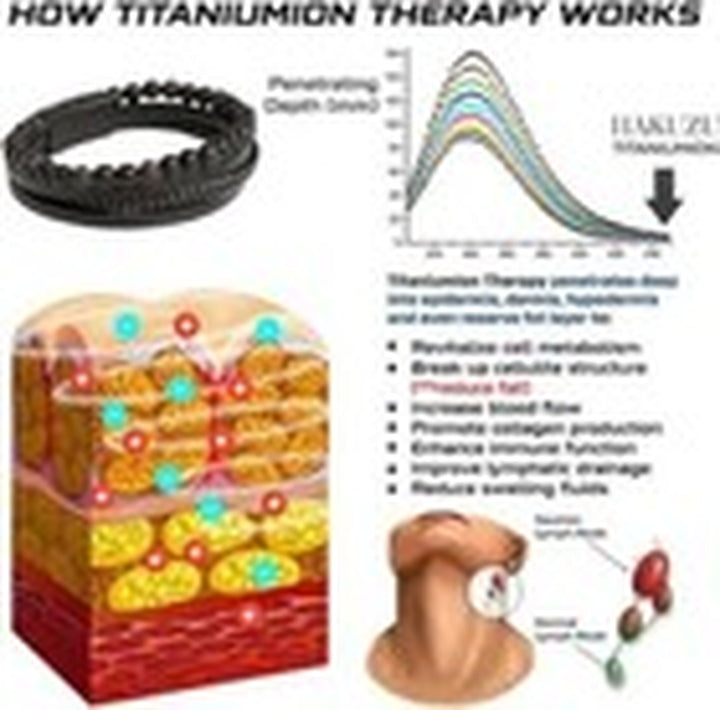 Volcanicx Wellness & Relief Bracelet, Magtherapy Menopause Bracelet for Slimming