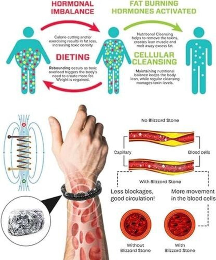Volcanicx Wellness & Relief Bracelet, Magtherapy Menopause Bracelet for Slimming