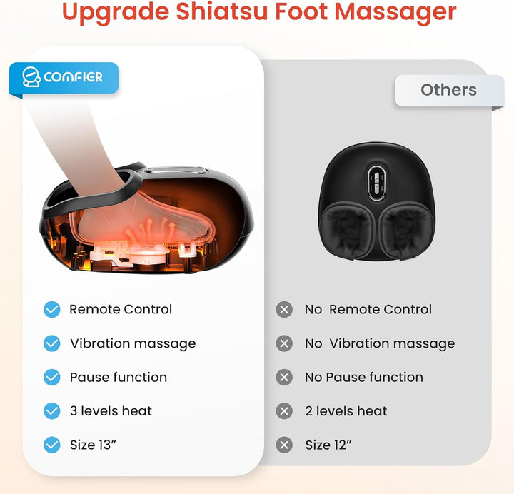 Foot Massager Machine with Heat, Shiatsu Feet Massager, Foot Warmer, Remote Control, Customizable Settings for Home Office Use, Gifts for Women Men