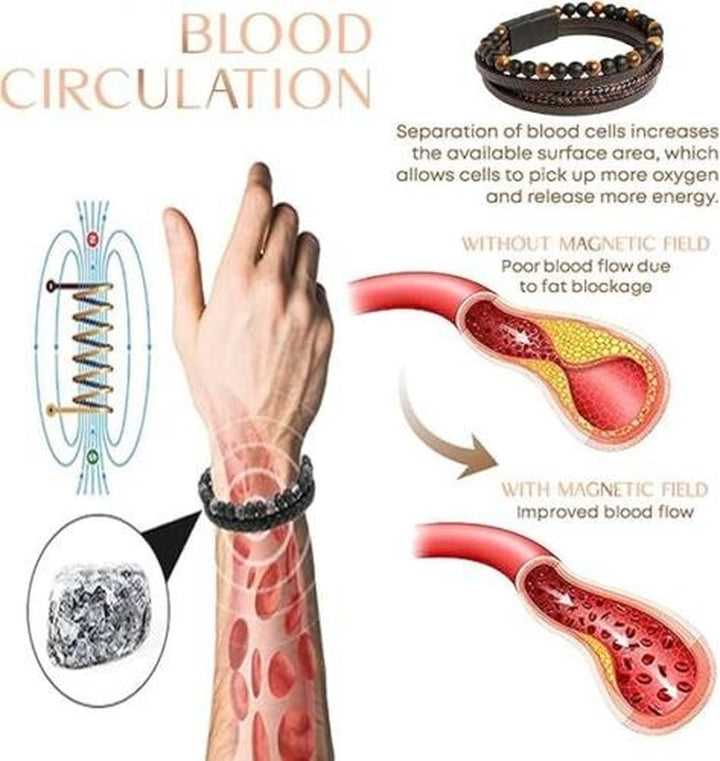 Volcanicx Wellness & Relief Bracelet, Magtherapy Menopause Bracelet for Slimming
